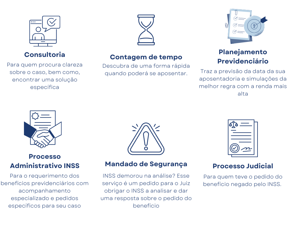 serviços oferecidos no escritório digital especializado no INSS